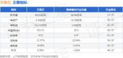 总成交额3.8%
