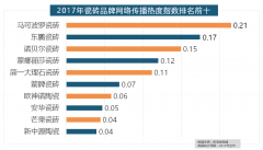 雕粉饰、亚厦粉饰、城市人家粉饰、阔达粉饰、
