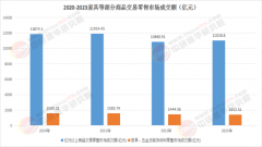 <b>算企业若何精确把握行业投资机遇？若但愿获取</b>